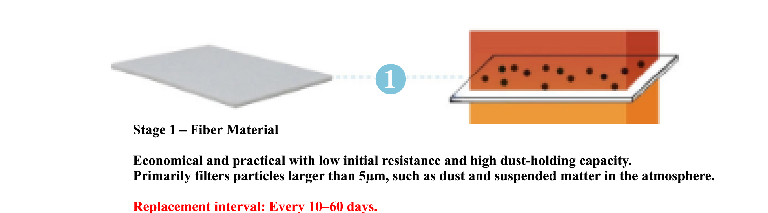 Filter for APS-PU-I Air Purifier